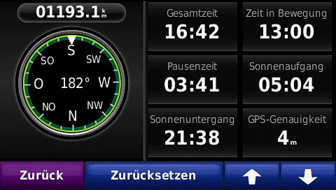 Garmindaten Tag 15