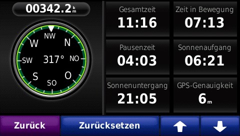 Garmindaten Tag 7