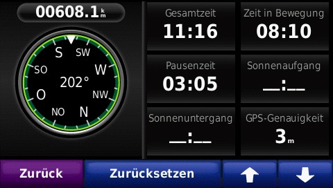 Garmindaten Tag 5